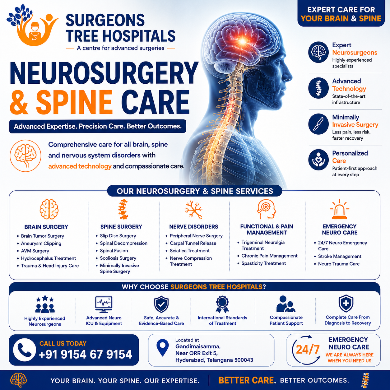 Neurosurgery & Spine Care Hospital in Hyderabad | Advanced Brain & Spine Treatment | Surgeons Tree
